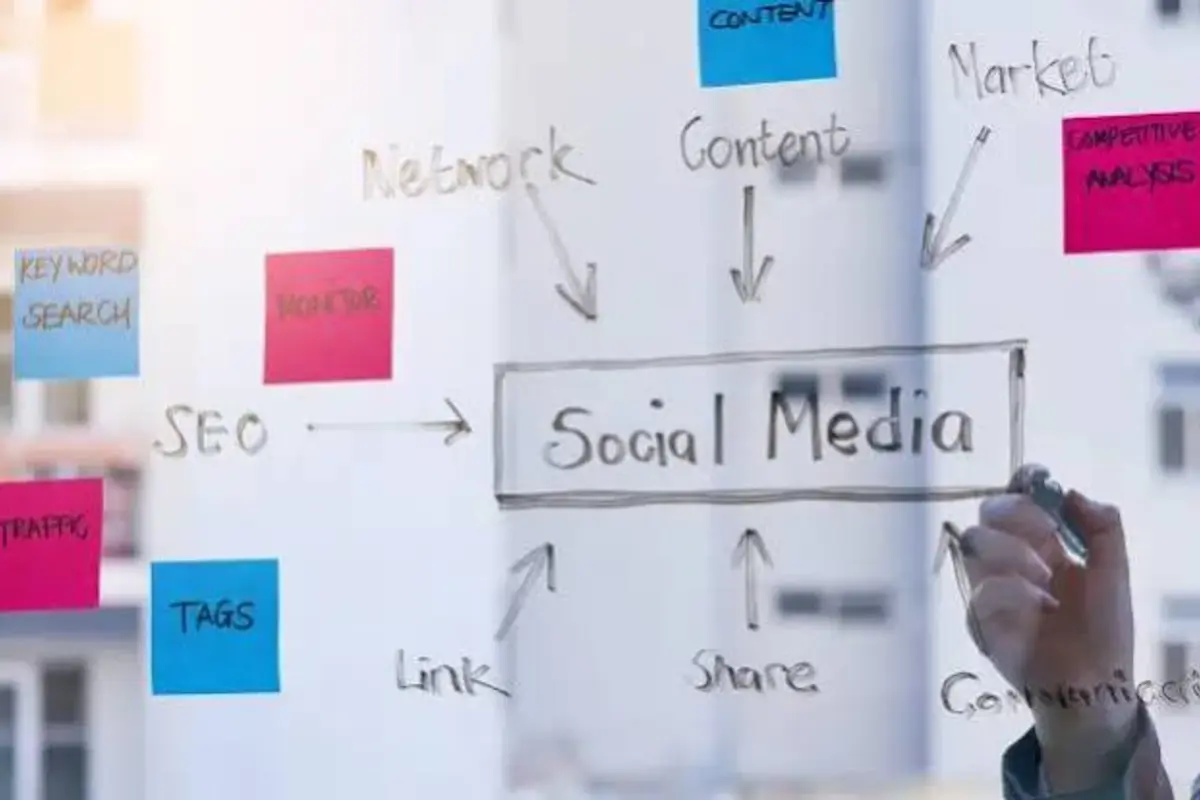 Planeación de marketing y presencia digital para empresas.
